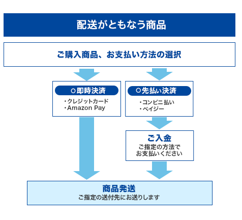 ご利用の流れイメージ図